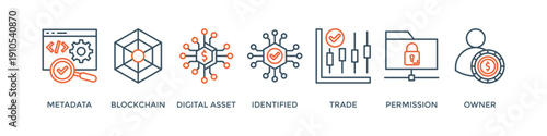 Nft banner web icon vector illustration concept with icon of metadata, blockchain, digital asset, identified, trade, permission and owner