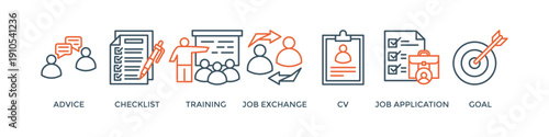 Career banner web icon vector illustration concept with icon of advice, checklist, training, job exchange, cv, job application and goal