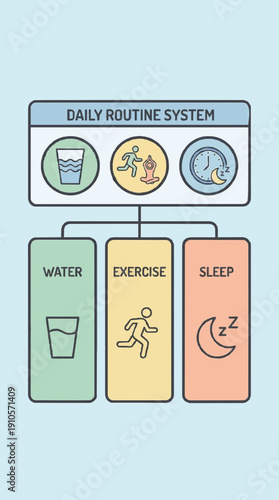 healthy daily routine system, water intake tracker without numbers, exercise icons, sleep schedule blocks, soft pastel colors, consistent outline style