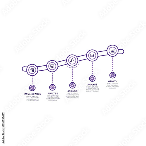 Business strategy implementation and analysis stages leading to growth illustrated in a simple infographic