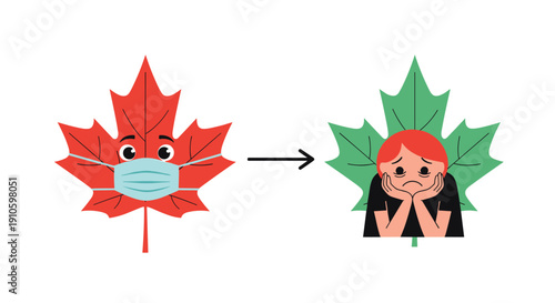 Comparison illustration of a red maple leaf wearing a medical mask next to a person feeling sad in front of a green leaf.