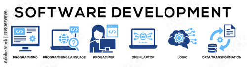 Software Development web banner icon vector illustration concept for business with icon of programming, Programming language, progammer, open laptop, logic, Data.