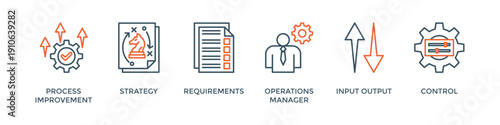 Operations management banner web icon vector illustration concept with icon of process improvement, strategy, requirements, operations manager, input output and control