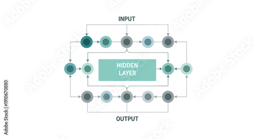 Simple Neural Network Diagram with Input, Hidden Layer, and Output
