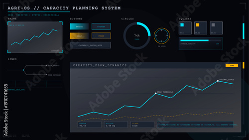 Futuristic digital dashboard interface for agricultural capacity planning system monitoring