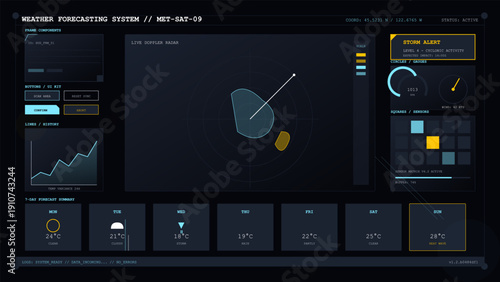 Digital weather monitoring interface featuring live doppler radar storm alerts and weekly forecast summary data