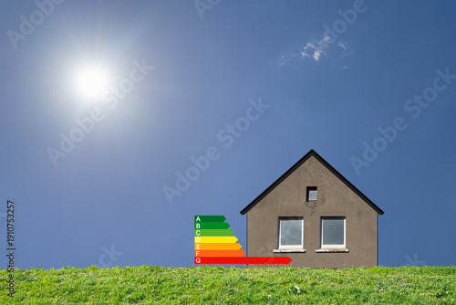 What obligations apply to a house with energy efficiency class G?