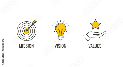 Essential business elements concept showing mission, vision, and core values icons illustrated