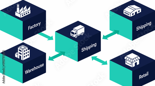Supply Chain and Logistics Management Diagram with Factory Warehouse Shipping and Retail Elements.