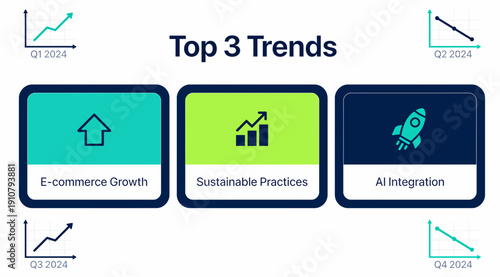 Top 3 Business Trends Presentation Slide with Ecommerce Growth Sustainable Practices and AI Integration.
