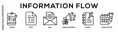  web banner icon vector illustration concept for business with icon of Query, Text, Mail, Announcement, Notes,.