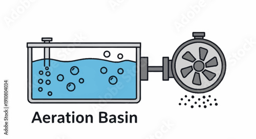 Aeration Basin Water Treatment Process Diagram.