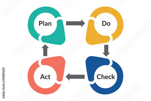 PDCA Cycle Diagram Showing Workflow for Team Collaboration Across Industries