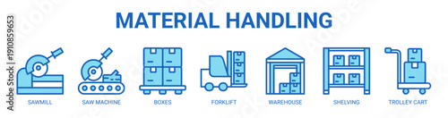 Material Handling web banner icon vector illustration concept with icon of sawmill, saw machine, boxes, forklift, warehouse, shelving, and trolley cart.