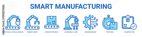 Smart Manufacturing web banner icon vector illustration concept with icon of artificial intelligence, robot arm, conveyor belt, assembly line, engineering, testing, and completed.