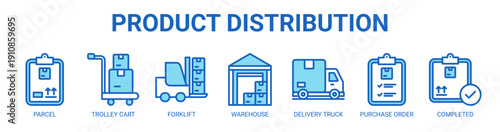 Product Distribution web banner icon vector illustration concept with icon of parcel, trolley cart, forklift, warehouse, delivery truck, purchase order, and completed.