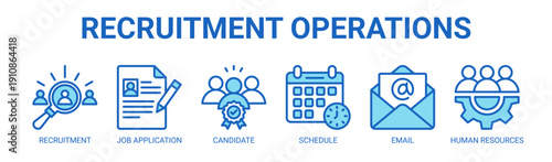 Recruitment Operations web banner icon vector illustration concept with icon of recruitment, job application, candidate, schedule, email, and human resources.
