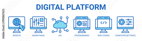 Digital Platform web banner icon vector illustration concept with icon of website system, admin panel, api integration, programming, web coding, and computer settings.