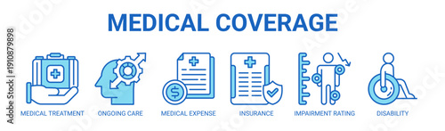 Medical Coverage web banner icon vector illustration concept with icon of medical treatment, ongoing care, medical expense, insurance, impairment rating, and disability.