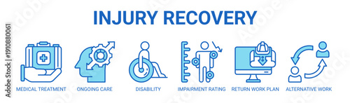 Injury Recovery web banner icon vector illustration concept with icon of medical treatment, ongoing care, disability, impairment rating, return work plan, and alternative work.