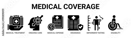 Medical Coverage web banner icon vector illustration concept with icon of medical treatment, ongoing care, medical expense, insurance, impairment rating, and disability.