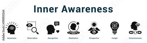 Inner Awareness  Modern and clean web banner illustration vector featuring thematic icons