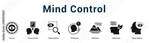 Mind Control  Modern and clean web banner illustration vector featuring thematic icons
