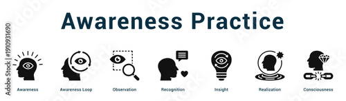 Awareness Practice  Modern and clean web banner illustration vector featuring thematic icons