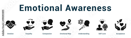 Emotional Awareness  Modern and clean web banner illustration vector featuring thematic icons
