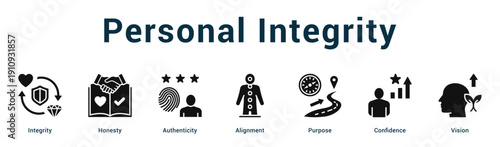 Personal Integrity  Modern and clean web banner illustration vector featuring thematic icons