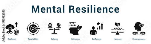 Mental Resilience  Modern and clean web banner illustration vector featuring thematic icons