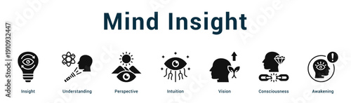 Mind Insight  Modern and clean web banner illustration vector featuring thematic icons
