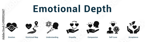 Emotional Depth  Modern and clean web banner illustration vector featuring thematic icons