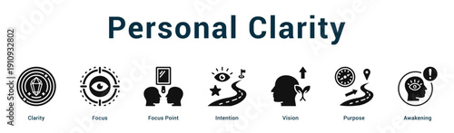 Personal Clarity  Modern and clean web banner illustration vector featuring thematic icons
