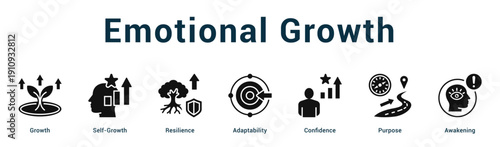 Emotional Growth  Modern and clean web banner illustration vector featuring thematic icons