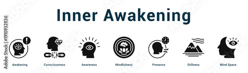 Inner Awakening  Modern and clean web banner illustration vector featuring thematic icons