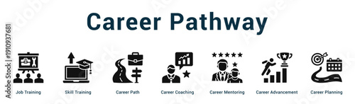 Career Pathway  Modern and clean web banner illustration vector featuring thematic icons