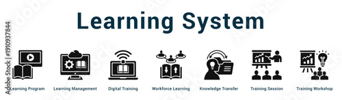 Learning System  Modern and clean web banner illustration vector featuring thematic icons