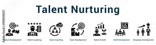 Talent Nurturing  Modern and clean web banner illustration vector featuring thematic icons