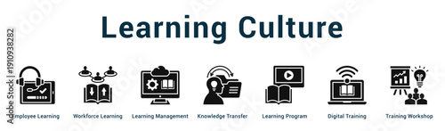 Learning Culture  Modern and clean web banner illustration vector featuring thematic icons