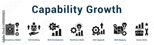 Capability Growth  Modern and clean web banner illustration vector featuring thematic icons