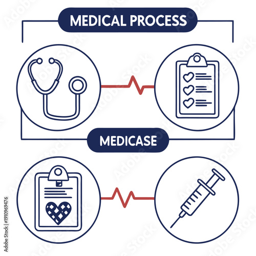 Adobe Illustrator Medical process banner. Set icon of stethoscope, diagnose report, heartbeat pulse and medicine injection vector in outline design.Artwork