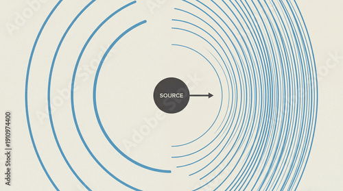 Visualizing wave compression and rarefaction from a moving source an abstract depiction of the profound Doppler phenomenon