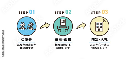 求人の応募から採用までの流れのイラスト