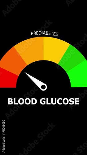 A black gauge-style blood glucose meter with colored risk zones (red to green) and needle pointing to low-normal; bold text 'BLOOD GLUCOSE' and small 'PREDIABETES' above the arc