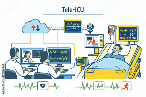 tele-icu: remote monitoring and healthcare for critical care patients