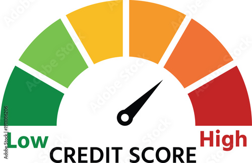 Credit score meter displaying low to high range with color-coded scale