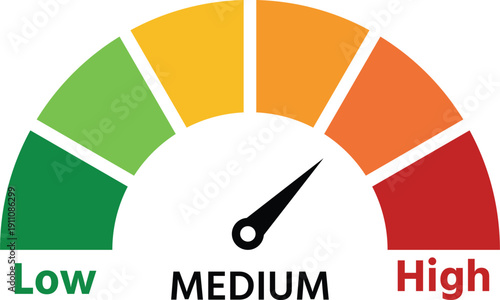 A color-coded gauge indicating different levels of intensity from low to high