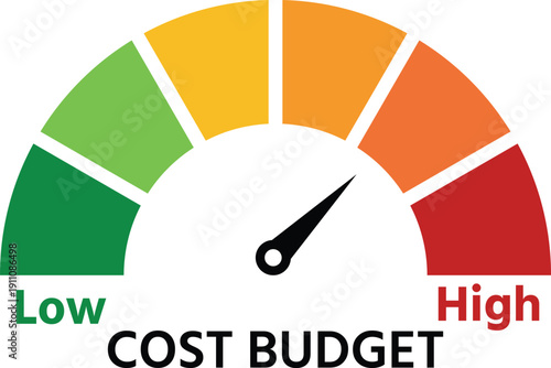 Colorful gauge displaying cost budget levels from low to high