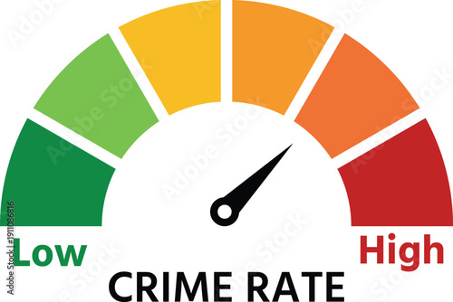 Crime rate indicator with color-coded gauge showing levels from low to high.